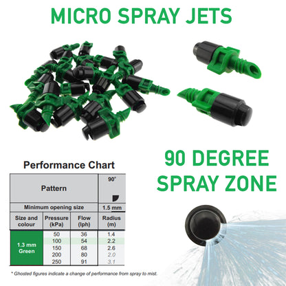 Antelco Winged Micro Spray Jet Assembled 90° Spray