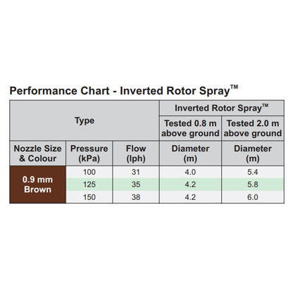 Antelco Inverted Rotor Spray™ 0.9mm Brown Base