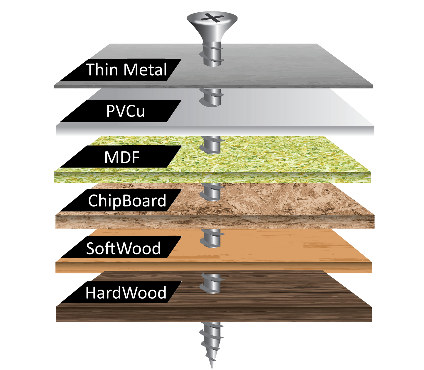 Twister Screws Premium Double-Threaded Wood Screws
