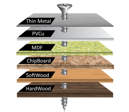 Twister Screws Premium Double-Threaded Wood Screws